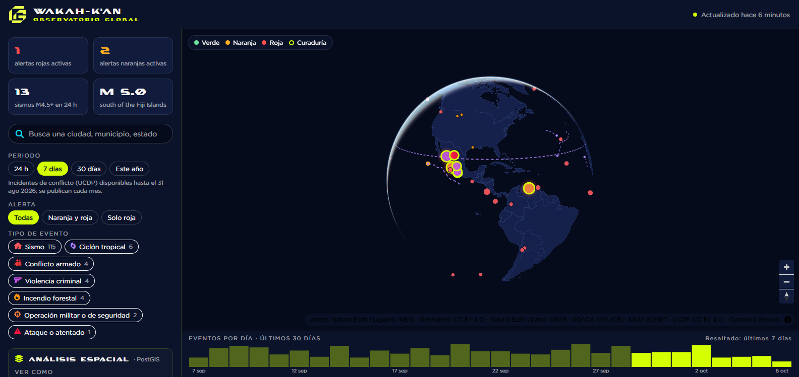 Interfaz del Observatorio Global Wakah-K'an